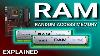 Ram Explained Random Access Memory